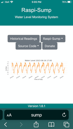 Today's Waterlevel