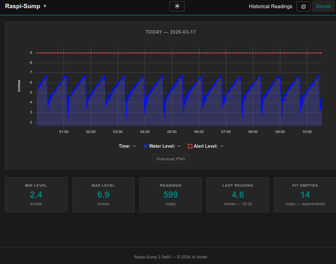 Raspi-Sump v2 web interface — dark mode